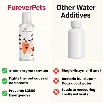 FureverPets Vet-Grade Cat Water Additive